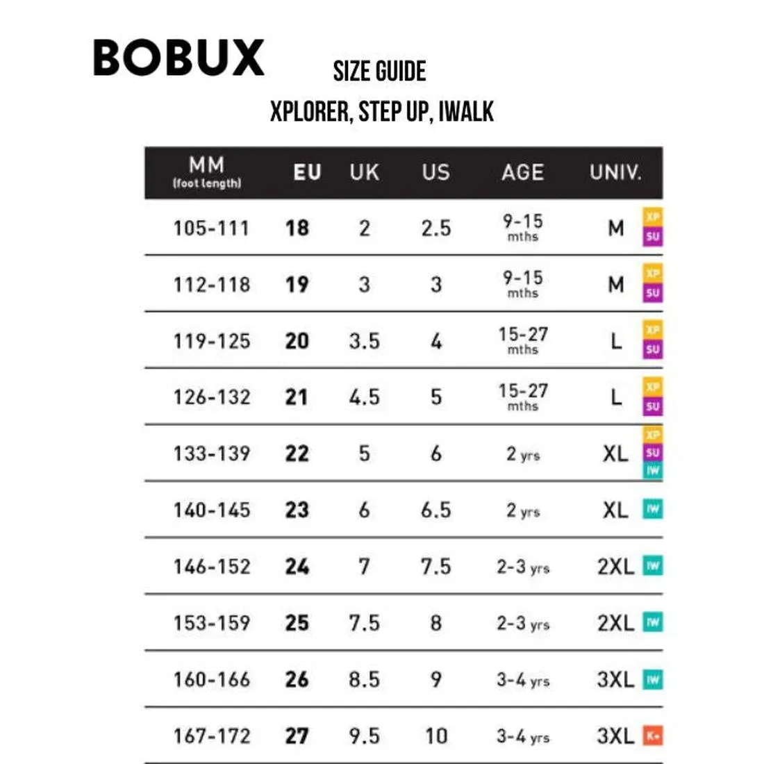 Bobux Step Up SU Champ Sneaker First Walker White Blue